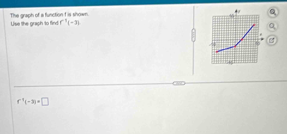 The graph of a function f is shown. 
Use the graph to find f^(-1)(-3).
z
4
f^(-1)(-3)=□