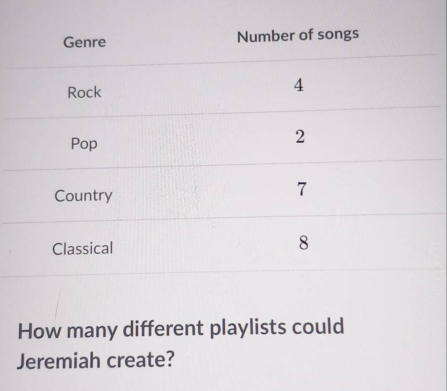 How many different playlists could 
Jeremiah create?