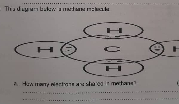 This diagram below is methane molecule.
H
a. How many electrons are shared in methane? 
_ 
_