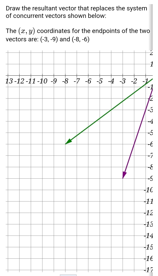 Draw the resultant vector that replaces the system 
of concurrent vectors shown below: 
The (x,y) coordinates for the endpoints of the two 
vectors are: (-3,-9) and (-8,-6)
2
1
131
-1
2
-3
-4
-5
-6
-7
-8
-S
1C
11
12
13
14
15
16
-17