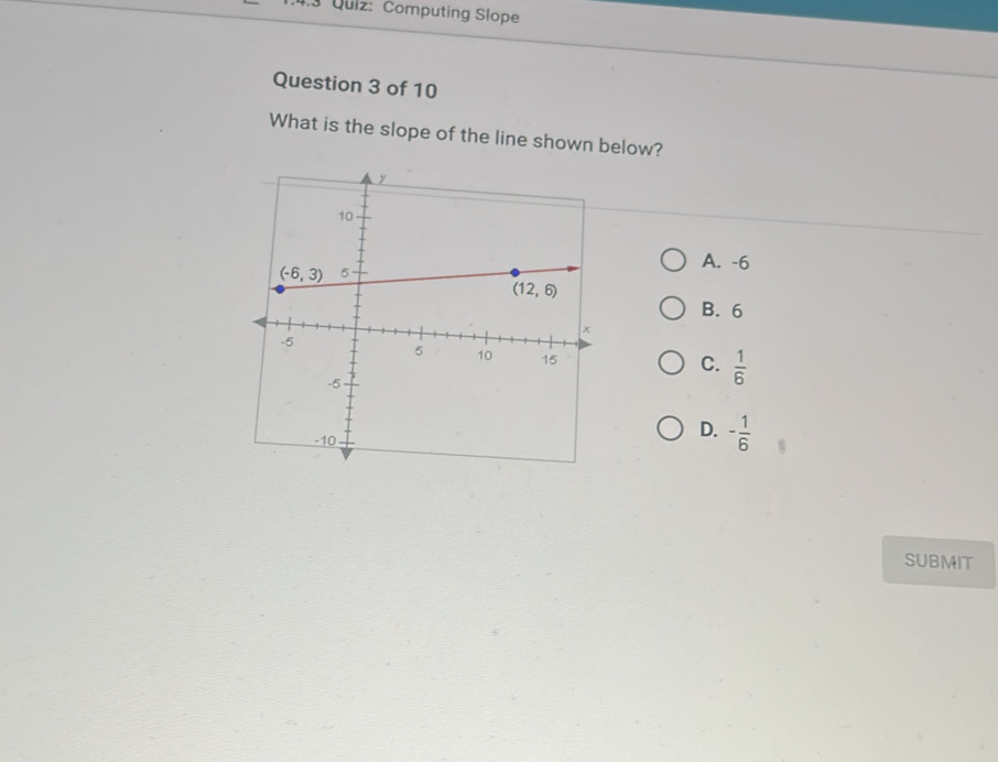 4.3 Quiz: Computing Slope
Question 3 of 10
What is the slope of the line shown below?
A. -6
B. 6
C.  1/6 
D. - 1/6 
SUBMIT