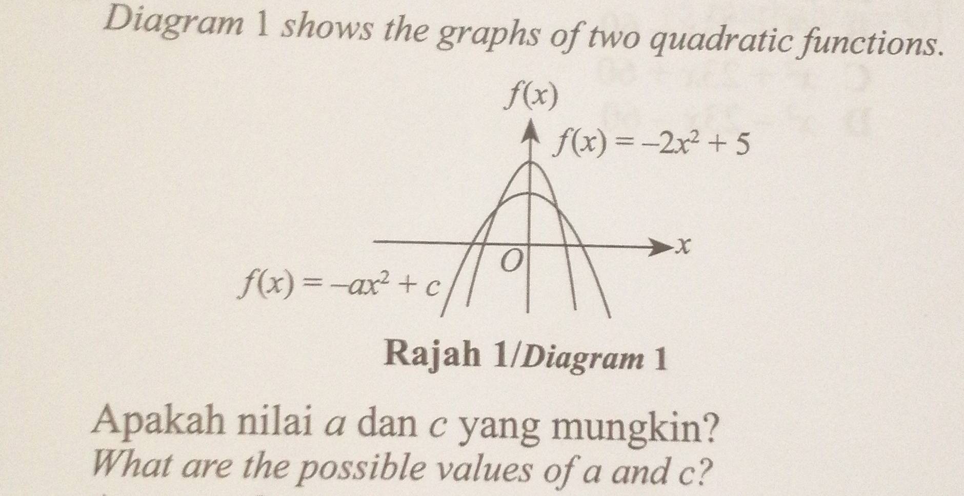 Diagram 1 shows the graphs of two quadratic functions.
Rajah 1/Diagram 1
Apakah nilai a dan c yang mungkin?
What are the possible values of a and c?