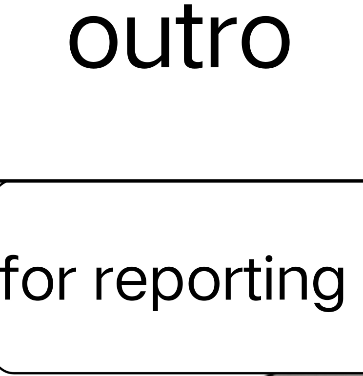 outro 
for reporting