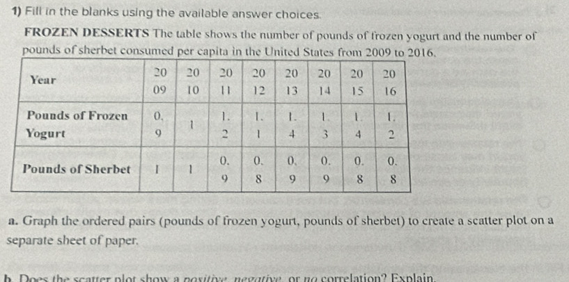 Fill in the blanks using the available answer choices. 
FROZEN DESSERTS The table shows the number of pounds of frozen yogurt and the number of 
pounds of sherbet consumed per capita in the United States from 2009 to 2016. 
a. Graph the ordered pairs (pounds of frozen yogurt, pounds of sherbet) to create a scatter plot on a 
separate sheet of paper. 
h Does the scatter plot show a poxitie negative, or no correlation? Explain