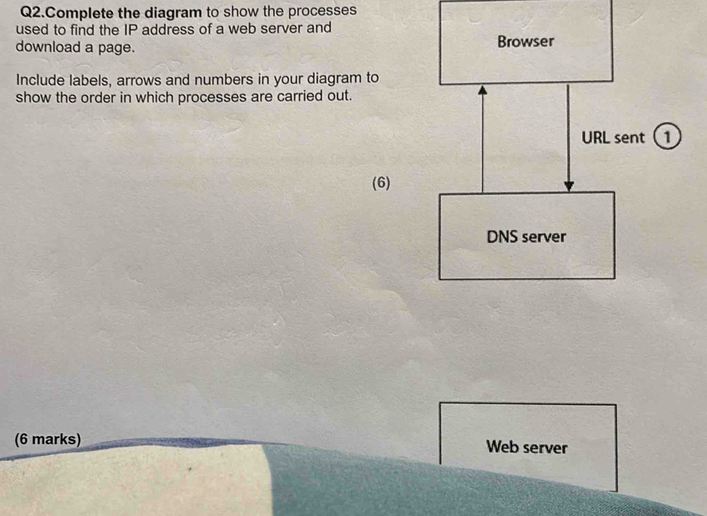 Solved: Q2.Complete the diagram to show the processes used to find the ...
