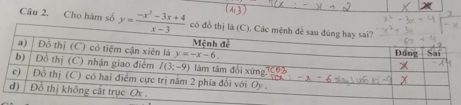 Cho hàm số y= (-x^2-3x+4)/x-3 