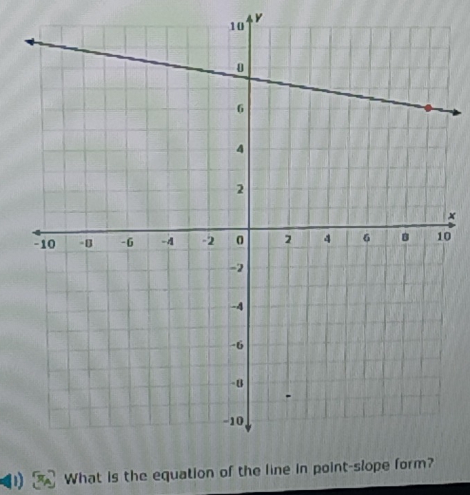 y
x
0
What is the equation of the li