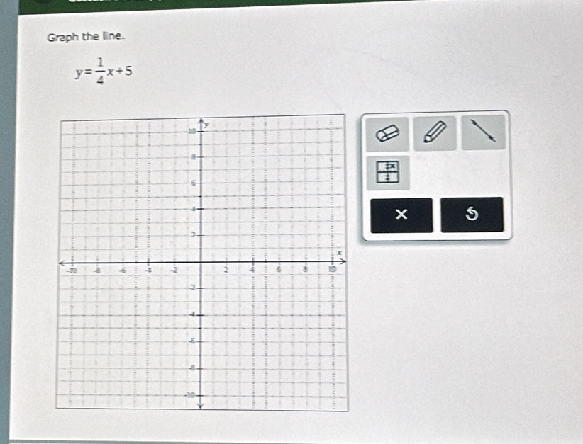 Graph the line.
y= 1/4 x+5
x