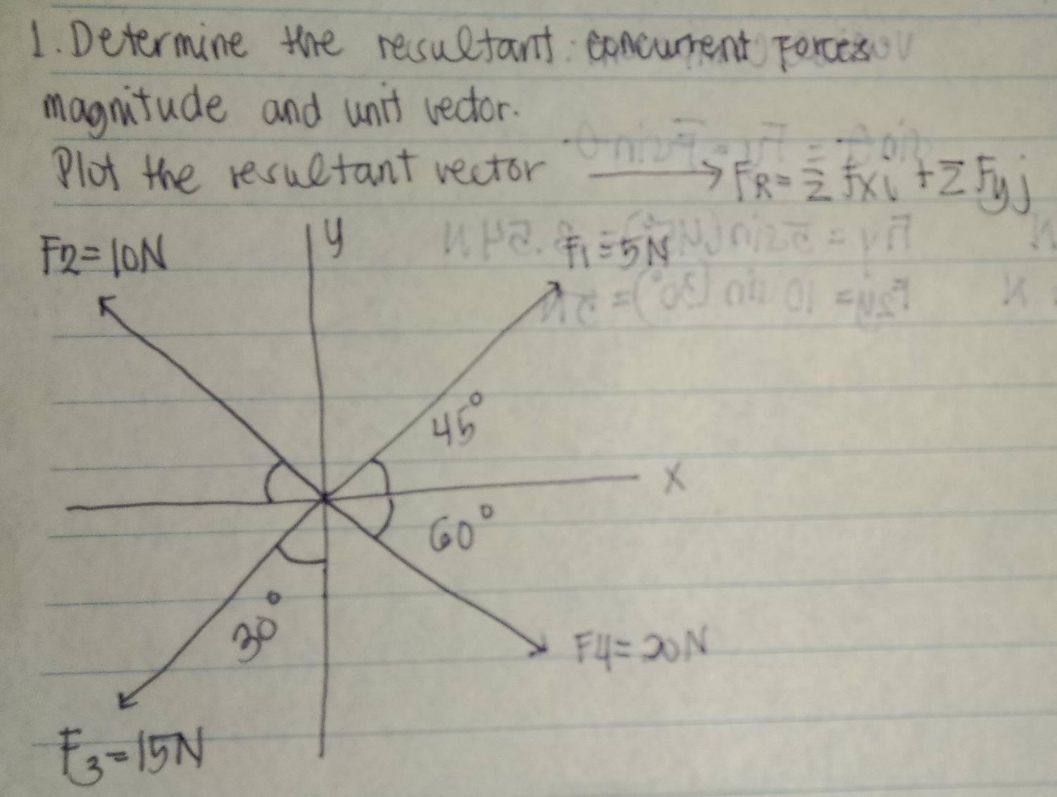 Determine the resultant: concurent Forces
magnitude and unit vector.
Plot the resultant vector
F_R=overline zfxi+overline zfyj
F_3=15N