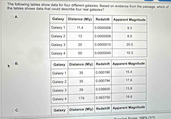 The following tables show data for four different galaxies. Based on evidence from the passage, which of 
the tables shows data that could describe four real galaxies? 
A. 
B. 
C. Galaxy Distance (Mly) Redshift Apparent Magnitude 
ession Score: 100% (1/1)