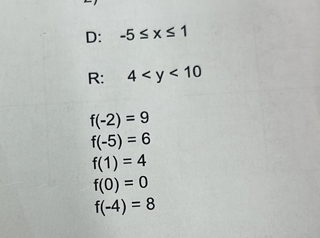 D: -5≤ x≤ 1
R: 4
f(-2)=9
f(-5)=6
f(1)=4
f(0)=0
f(-4)=8