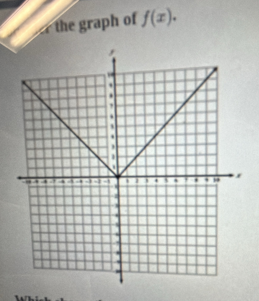 the graph of f(x).