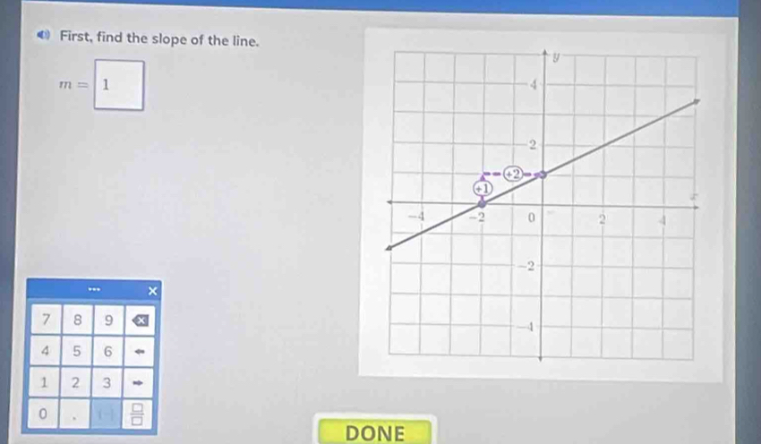 € First, find the slope of the line.
m=1
+
7 8 9
4 5 6
1 2 3
0 、 
DONE