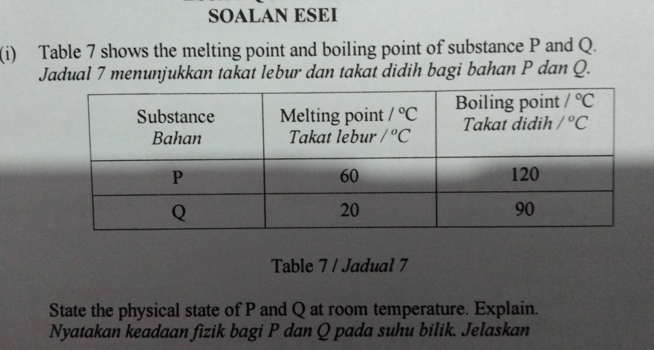 SOALAN ESEI
(i) Table 7 shows the melting point and boiling point of substance P and Q.
Jadual 7 menunjukkan takat lebur dan takat didih bagi bahan P dan Q.
Table 7 / Jadual 7
State the physical state of P and Q at room temperature. Explain.
Nyatakan keadaan fizik bagi P dan Q pada suhu bilik. Jelaskan