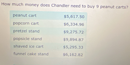 How much money does Chandler need to buy 9 peanut carts?