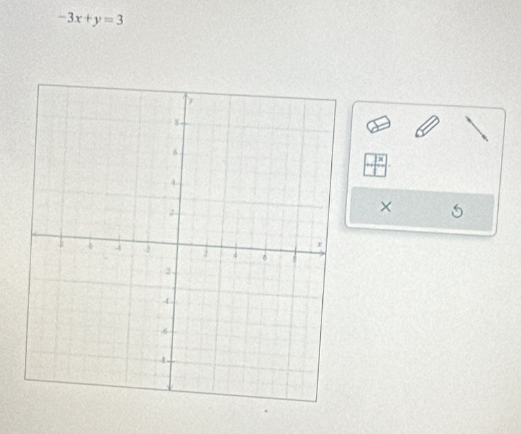 -3x+y=3
x. 
× 5