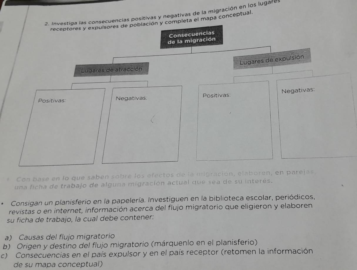 Investiga las consecuencias positivas y negativas de la migración en los lugares 
receptores y expulsores de población y completa el mapa conceptual. 
Consecuencias 
de la migración 
Lugares de expulsión 
Lugares de atracción 
Negativas 
Positivas: Negativas: Positivas: 
Con base en lo que saben sobre los efectos de la migración, elaboren, en parejas. 
una ficha de trabajo de alguna migración actual que sea de su interés. 
Consigan un planisferio en la papelería. Investiguen en la biblioteca escolar, periódicos, 
revistas o en internet, información acerca del flujo migratorio que eligieron y elaboren 
su ficha de trabajo, la cual debe contener: 
a) Causas del flujo migratorio 
b) Origen y destino del flujo migratorio (márquenlo en el planisferio) 
c) Consecuencias en el país expulsor y en el país receptor (retomen la información 
de su mapa conceptual)