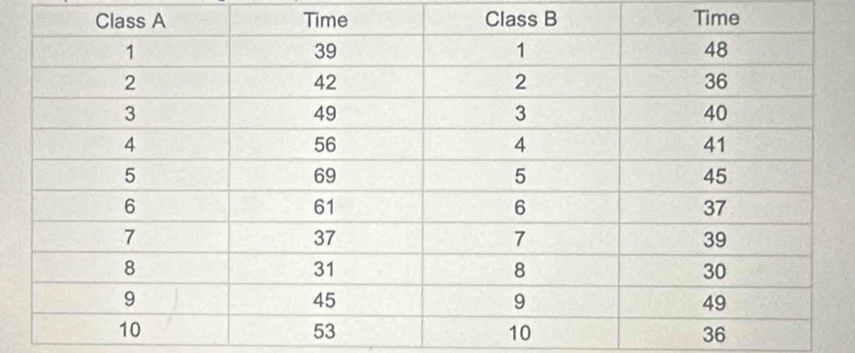 Class B Time