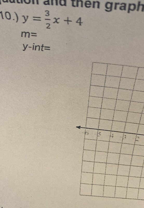 ation and thên graph 
10.) y= 3/2 x+4
m=
y-int=
5
b