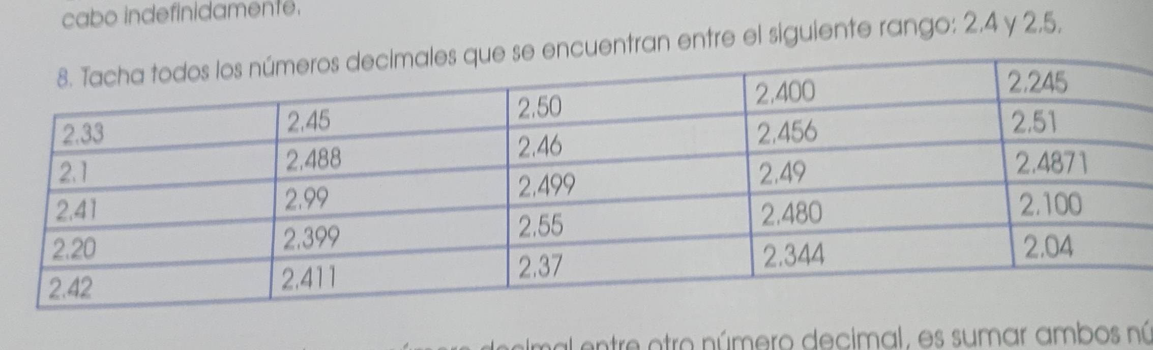 cabo indefinidamente. 
cuentran entre el siguiente rango: 2, 4 y 2, 5, 
elmal entre otro número decimal, es sumar ambos nú