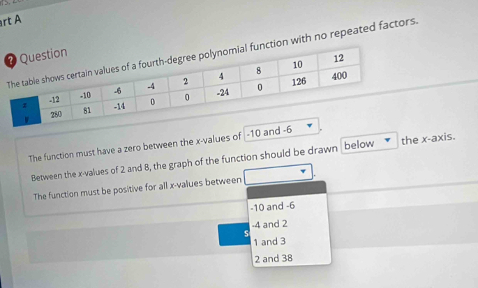 rt A
n with no repeated factors.
The function must have a zero between the x -values of -10 and -6
Between the x -values of 2 and 8, the graph of the function should be drawn ₹below the x-axis.
The function must be positive for all x -values between
-10 and -6
-4 and 2
ς
1 and 3
2 and 38