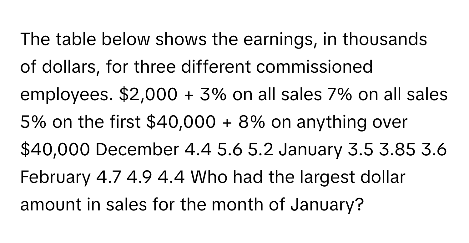 Solved: The table below shows the earnings, in thousands of dollars ...