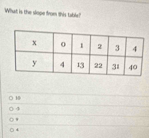 What is the slope from this table?
10
-5
9
4