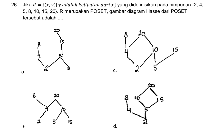 Jika R= (x,y)| y adalah kelipatan dari x  yang didefinisikan pada himpunan  2,4,
5, 8,10 ,15,20. R merupakan POSET, gambar diagram Hasse dari POSET
tersebut adalah ....

a.
C.
b
d.