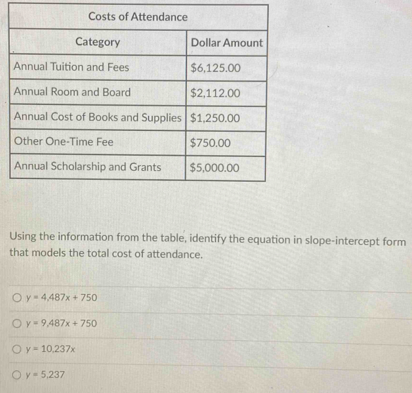 Using the information from the table, identify the equation in slope-intercept form
that models the total cost of attendance.
y=4,487x+750
y=9,487x+750
y=10,237x
y=5,237