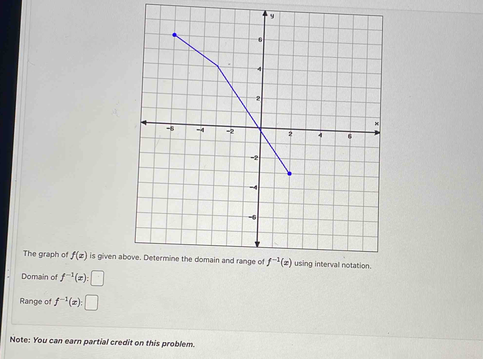 The graph of f(x) is given ab
Domain of f^(-1)(x): □
Range of f^(-1)(x): □
Note: You can earn partial credit on this problem.