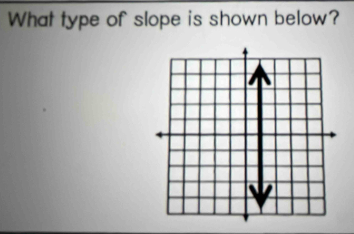 What type of slope is shown below?