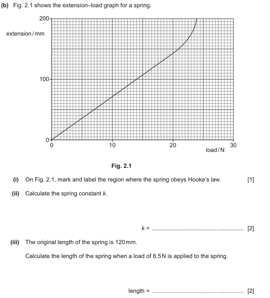 Fig. 2.1 shows the extension-load graph for a spring. 
extension 
Fig. 2.1 
(i) On Fig. 2.1, mark and label the region where the spring obeys Hooke's law. [1] 
(ii) Calculate the spring constant k.
k= _[2] 
(iii) The original length of the spring is 120mm. 
Calculate the length of the spring when a load of 8.5N is applied to the spring. 
length = _[2]