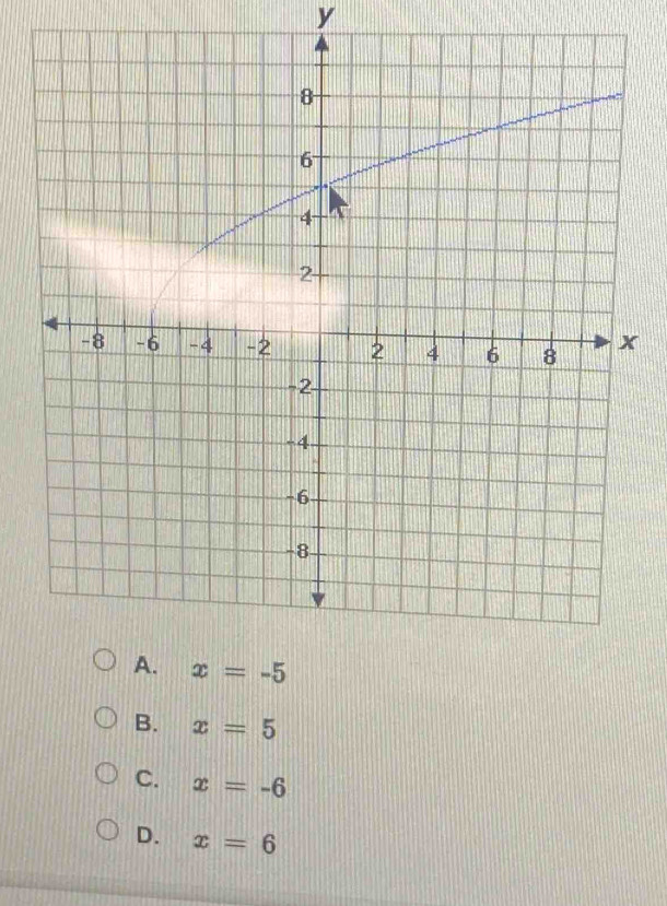 B. x=5
C. x=-6
D. x=6