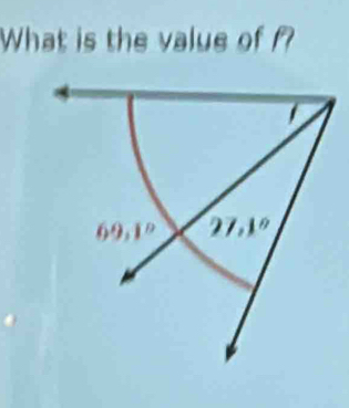 What is the value of f