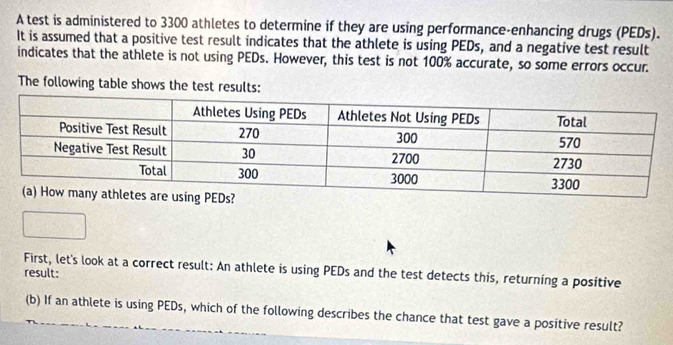 A test is administered to 3300 athletes to determine if they are using performance-enhancing drugs (PEDs). 
It is assumed that a positive test result indicates that the athlete is using PEDs, and a negative test result 
indicates that the athlete is not using PEDs. However, this test is not 100% accurate, so some errors occur. 
The following table shows the test results: 
First, let's look at a correct result: An athlete is using PEDs and the test detects this, returning a positive 
result: 
(b) If an athlete is using PEDs, which of the following describes the chance that test gave a positive result?