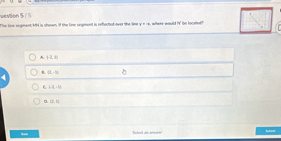 uestion 5 / 5
The line segment MN is shown. If the line segment is reflected over the line y=-x , where would N' be located?
A. (-2,1)
B. (2,-1)
C. (-2,-1)
D. (2,1)
Back Select an answer Submit