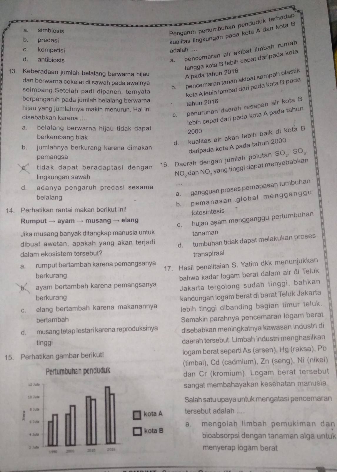 a. simbiosis
Pengaruh pertumbuhan penduduk terhadap
b. predasi
kualitas lingkungan pada kota A dan kota B
c. kompetisi adalah ....
d. antibiosis
a. pencemaran air akibat limbah rumah
tangga kota B lebih cepat daripada kota
13. Keberadaan jumlah belalang berwarna hijau
A pada tahun 2016
b. pencemaran tanah akibat sampah plastik
dan berwarna cokelat di sawah pada awalnya
seimbang.Setelah padi dipanen, ternyata
kota A lebih lambat dari pada kota B pada
berpengaruh pada jumlah belalang berwarna
tahun 2016
c. penurunan daerah resapan air kota B
hijau yang jumlahnya makin menurun. Hal ini
disebabkan karena ....
lebih cepat dari pada kota A pada tahun
a. belalang berwarna hijau tidak dapat
2000
d. kualitas air akan lebih baik di kota B
berkembang biak
b. jumlahnya berkurang karena dimakan
daripada kota A pada tahun 2000
pemangsa
tidak dapat beradaptasi dengan 16. Daerah dengan jumlah polutan SO_2,SO_3,
lingkungan sawah
NO_2 dan NO_3 yang tinggi dapat menyebabkan
d. adanya pengaruh predasi sesama …..
a. gangguan proses pernapasan tumbuhan
belalang
b. pemanasan global mengganggu
14. Perhatikan rantai makan berikut ini!
fotosintesis
Rumput → ayam → musang → elang
c. hujan aşam mengganggu pertumbuhan
Jika musang banyak ditangkap manusia untuk tanaman
dibuat awetan, apakah yang akan terjadi
d. tumbuhan tidak dapat melakukan proses
dalam ekosistem tersebut?
transpirasi
a. rumput bertambah karena pemangsanya 17. Hasil penelitaian S. Yatim dkk menunjukkan
berkurang
b. ayam bertambah karena pemangsanya bahwa kadar logam berat dalam air đi Teluk
Jakarta tergolong sudah tinggi, bahkan
berkurang
kandungan logam berat di barat Teluk Jakarta
c. elang bertambah karena makanannya lebih tinggi dibanding bagian timur teluk.
bertambah
Semakin parahnya pencemaran logam berat
d. musang tetap lestari karena reproduksinya disebabkan meningkatnya kawasan industri di
tinggi daerah tersebut. Limbah industri menghasilkan
15. Perhatikan gambar berikut! logam berat seperti As (arsen), Hg (raksa), Pb
(timbal), Cd (cadmium), Zn (seng), Ni (nikel)
dan Cr (kromium). Logam berat tersebut
sangat membahayakan kesehatan manusia.
Salah satu upaya untuk mengatasi pencemaran
tersebut adalah ....
a. mengolah limbah pemukiman dan
bioabsorpsi dengan tanaman alga untuk
menyerap logam berat