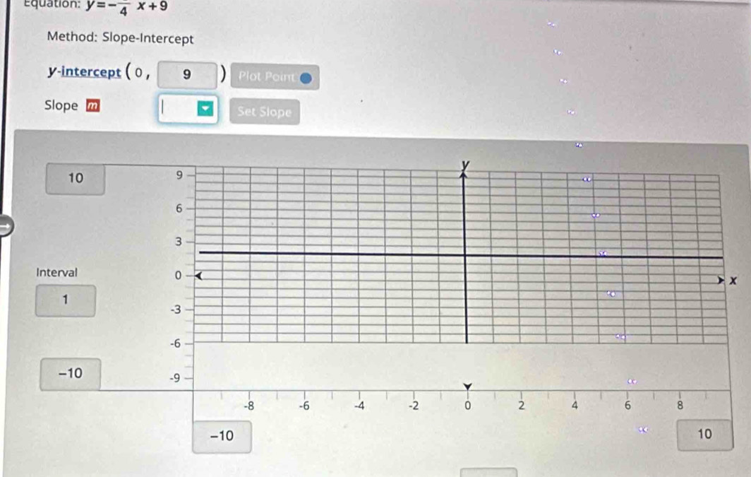Equation: y=-frac 4x+9
Method: Slope-Intercept 
y-intercept ( 0 , 9 Plot Point 
Slope Set Slope
y
10
9
c
6
3
Interval 0
x
1
-3
-6
-10
-9
∞
-8 -6 -4 -2 0 2 4 6 8
-10 10