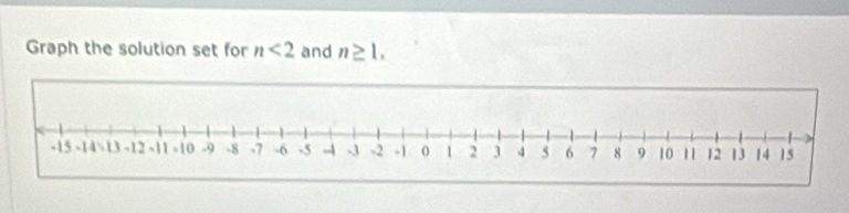 Graph the solution set for n<2</tex> and n≥ 1.