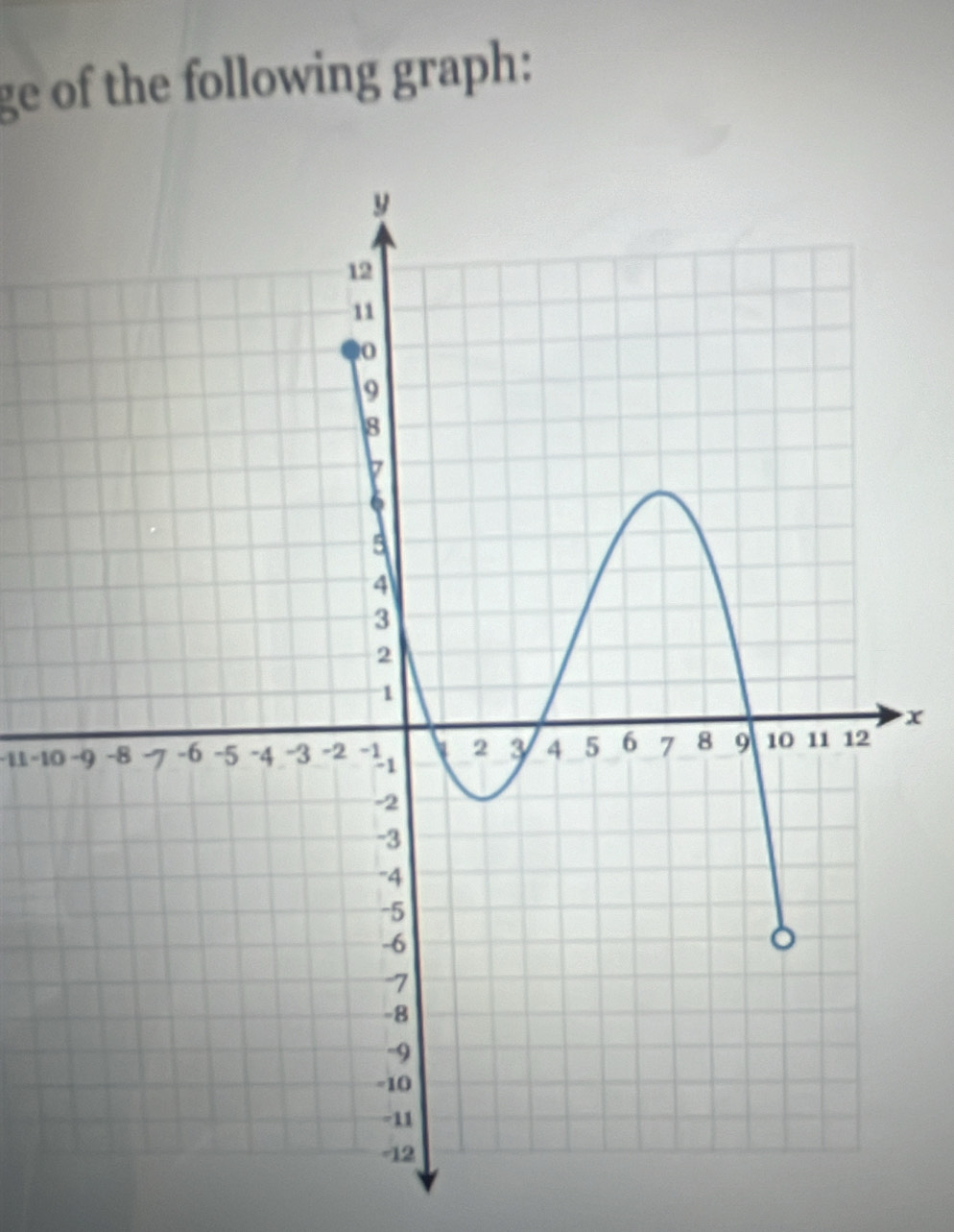 ge of the following graph:
x
-11 -10