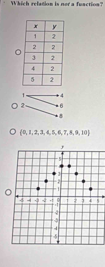 Which relation is not a function?
 0,1,2,3,4,5,6,7,8,9,10