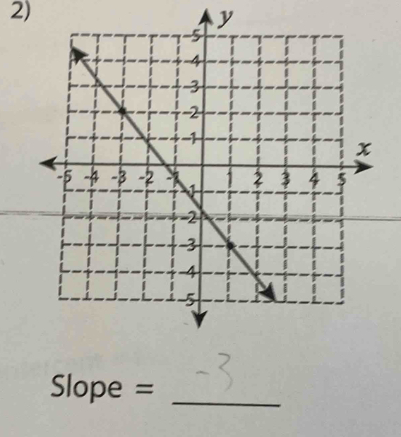 y
Slope = _