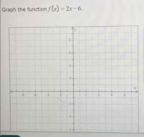 Graph the function f(x)=2x-6.