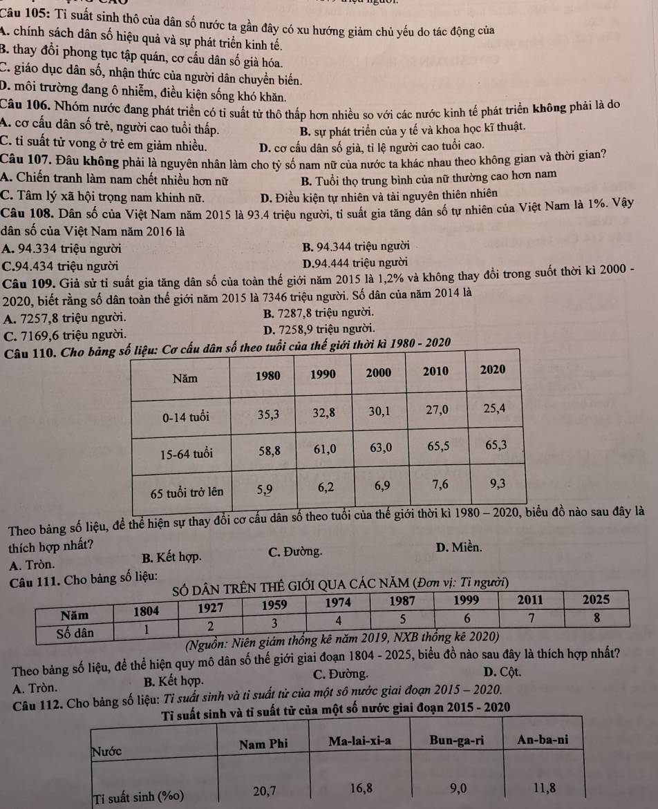Ti suất sinh thô của dân số nước ta gần đây có xu hướng giảm chủ yếu do tác động của
A. chính sách dân số hiệu quả và sự phát triển kinh tế.
B. thay đổi phong tục tập quán, cơ cầu dân số già hóa.
C. giáo dục dân số, nhận thức của người dân chuyền biến.
D. môi trường đang ô nhiễm, điều kiện sống khó khăn.
Câu 106. Nhóm nước đang phát triển có tỉ suất tử thô thấp hơn nhiều so với các nước kinh tế phát triển không phải là do
A. cơ cấu dân số trẻ, người cao tuổi thấp.
B. sự phát triển của y tế và khoa học kĩ thuật.
C. tỉ suất tử vong ở trẻ em giảm nhiều. D. cơ cấu dân số già, tỉ lệ người cao tuổi cao.
Câu 107. Đâu không phải là nguyên nhân làm cho tỷ số nam nữ của nước ta khác nhau theo không gian và thời gian?
A. Chiến tranh làm nam chết nhiều hơn nữ B. Tuổi thọ trung bình của nữ thường cao hơn nam
C. Tâm lý xã hội trọng nam khinh nữ. D. Điều kiện tự nhiên và tài nguyên thiên nhiên
Câu 108. Dân số của Việt Nam năm 2015 là 93.4 triệu người, tỉ suất gia tăng dân số tự nhiên của Việt Nam là 1%. Vây
dân số của Việt Nam năm 2016 là
A. 94.334 triệu người B. 94.344 triệu người
C.94.434 triệu người D.94.444 triệu người
Câu 109. Giả sử tỉ suất gia tăng dân số của toàn thế giới năm 2015 là 1,2% và không thay đồi trong suốt thời kì 2000 -
2020, biết rằng số dân toàn thế giới năm 2015 là 7346 triệu người. Số dân của năm 2014 là
A. 7257,8 triệu người. B. 7287,8 triệu người.
C. 7169,6 triệu người. D. 7258,9 triệu người.
Câu 110. Cho bảủa thế giới thời kì 1980 - 2020
Theo bảng số liệu, để thể hiện sự thay đổi cơ cđồ nào sau đây là
thích hợp nhất? D. Miền.
A. Tròn. B. Kết hợp. C. Đường.
Câu 111. Cho bảng số liệu:
ÊN THÊ GIỚI QUA CÁC NÃM (Đơn vị: Ti người)
(Nguồn: Niên 
Theo bảng số liệu, đề thể hiện quy mô dân số thế giới giai đoạn 1804 - 2025, biểu đồ nào sau đây là thích hợp nhất?
A. Tròn. B. Kết hợp.
C. Đường. D. Cột.
Câu 112. Cho bảng số liệu: Tỉ suất sinh và tỉ suất từ của một sô nước giai đoạn 2015 - 2020.
t tử của một số nước giai đoạn 2015 - 2020