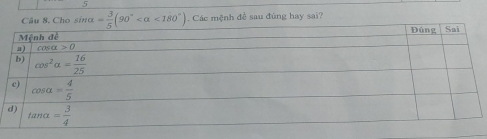 để sau đùng hay sai?