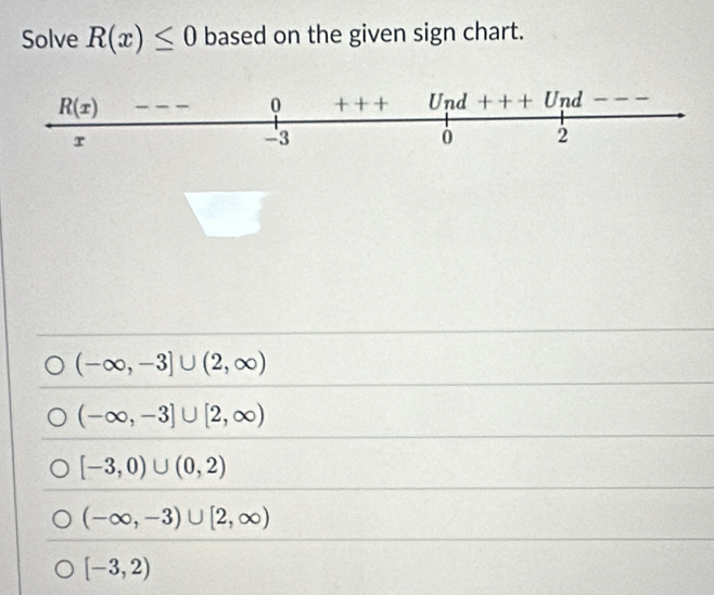 Solve R(x)≤ 0 based on the given sign chart.
(-∈fty ,-3]∪ (2,∈fty )
(-∈fty ,-3]∪ [2,∈fty )
[-3,0)∪ (0,2)
(-∈fty ,-3)∪ [2,∈fty )
[-3,2)