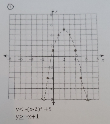 y<-(x-2)^2+5
y≥ -x+1