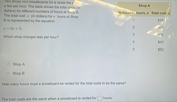 Two shops rent snowboards for a rental fee p
a fee per hour. The table shows the total costs (in 
dollars) for different numbers of hours at Snop A. 
The total cost y (in dollars) for x hours at Shop
B is represented by the equation
y=8x+9. 
Which shop charges less per hour?
Shop A
Shop B
How many hours must a snowboard be rented for the total costs to be the same?
The total costs are the same when a snowboard is rented for □ hours.