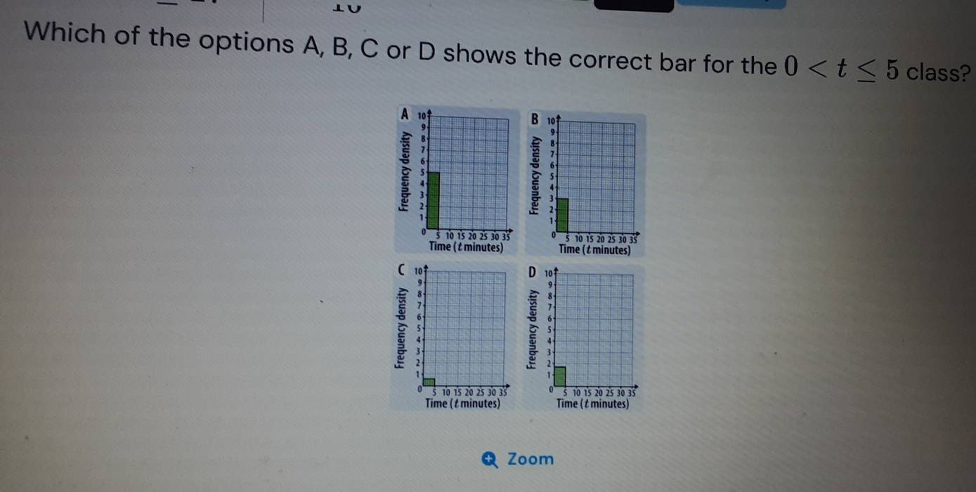 Which of the options A, B, C or D shows the correct bar for the 0 class? 
: : 1 ξ 6

10 15 20 25 30 33 0 5 10 15 20 2 ' 5 30 35
Time (t minutes) Time ( t minutes) 

Zoom