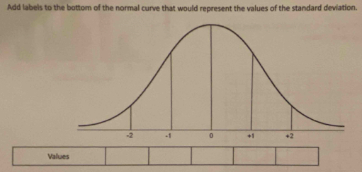 Add labels to the bottom of the normal curve that would represent the values of the standard deviation. 
Values